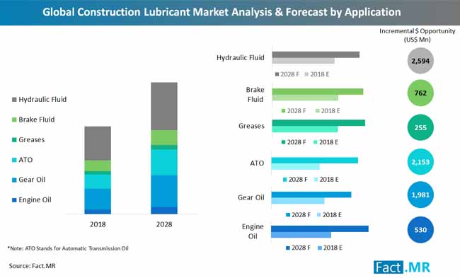 Global Construction Lubricant Market_ Analysis_ And_ Forecast_ By_ Application global construction lubricant market_ analysis_ and_ forecast_ by_ application